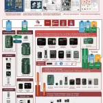 Làm thế nào để đặt mua sản phẩm Soyal phù hợp với nhu cầu?