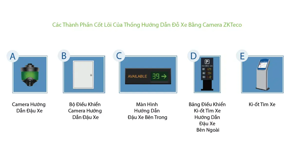Hệ Thống Hướng Dẫn Đỗ Xe Bằng Camera Zkteco (Zkteco Camera Parking Guidance System – Cpgs)