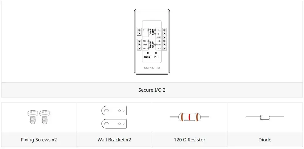 cac-thanh-phan-module-secure-io-2