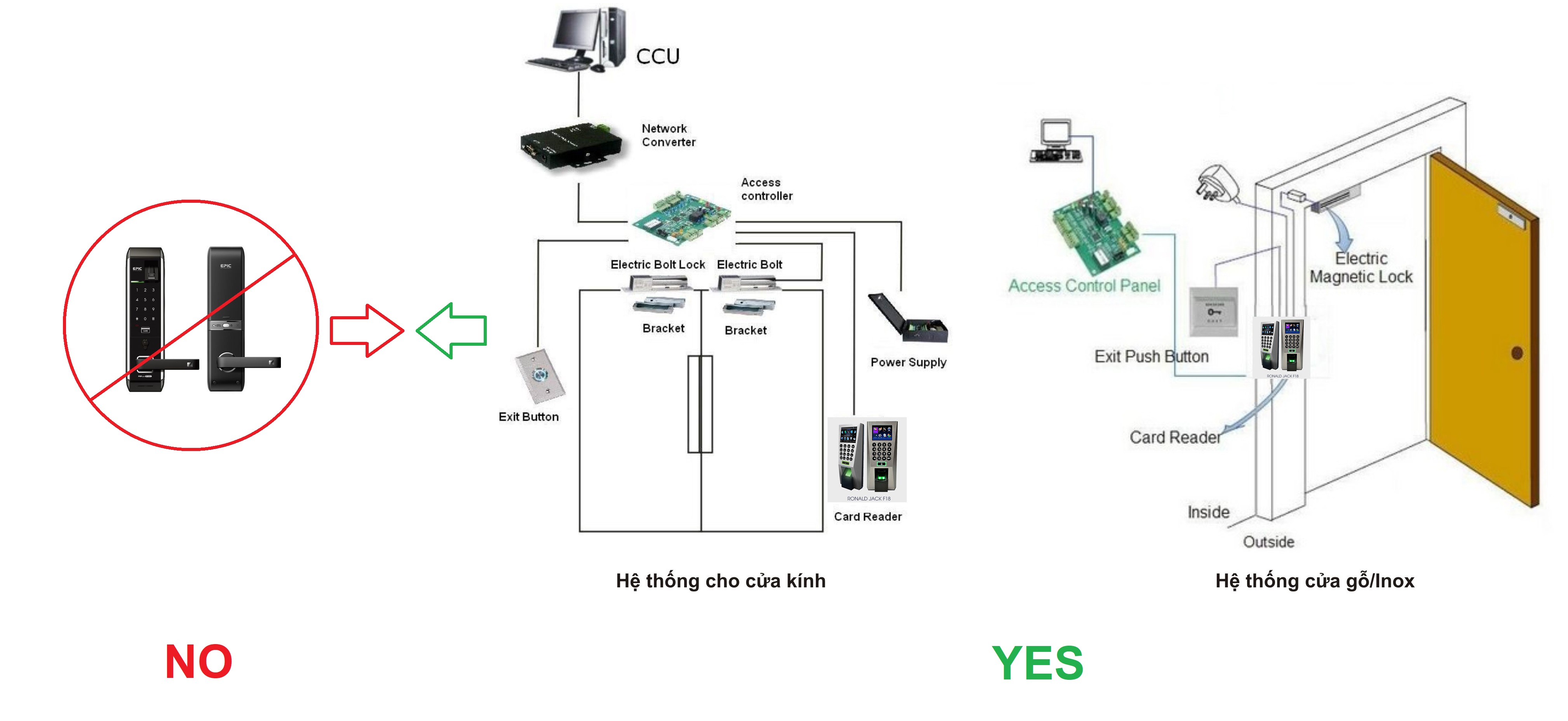 Cách để mang đến được các bước kiểm soát vào ra chặt chẽ-1