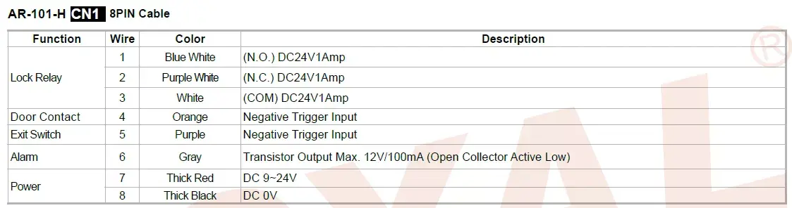 Hướng dẫn sử dụng chi tiết đầu đọc thẻ từ Soyal AR-101-HD và AR-723-H Hướng dẫn sử dụng chi tiết đầu đọc thẻ từ Soyal AR-101-HD và AR-723-H