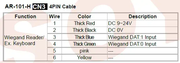 Hướng dẫn sử dụng chi tiết đầu đọc thẻ từ Soyal AR-101-HD và AR-723-H Hướng dẫn sử dụng chi tiết đầu đọc thẻ từ Soyal AR-101-HD và AR-723-H