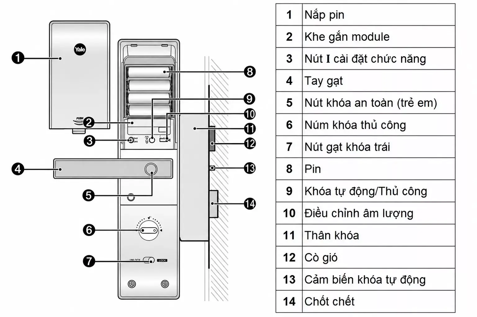 Thành phần các bộ phận trên mặt khóa trong của Yale YDM3109A
