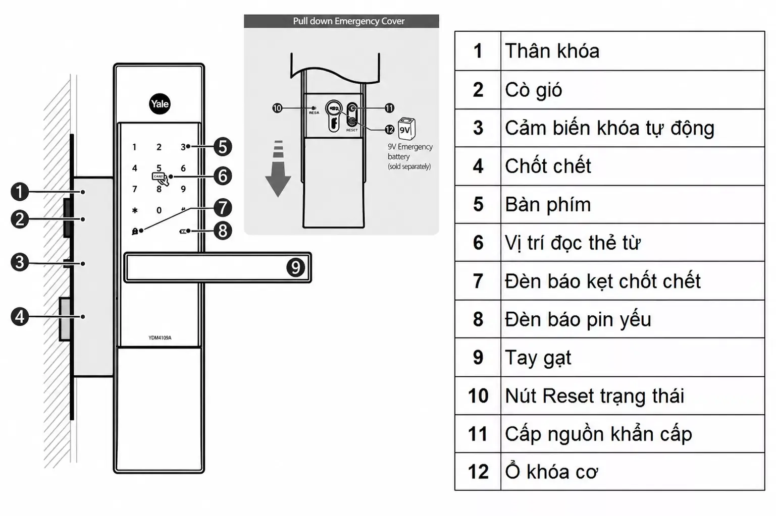Mô tả các bộ phận trên mặt khóa ngoài Yale YDM 3109A