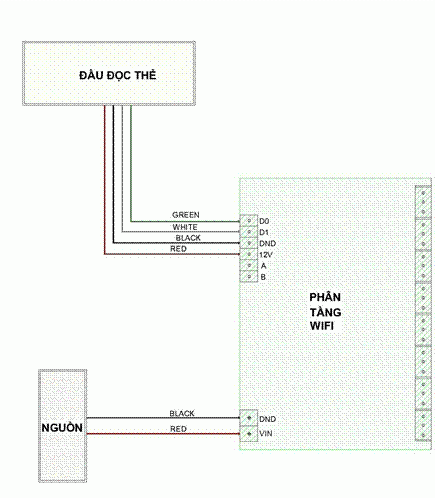 Hướng dẫn sử dụng nhanh bộ phân tầng 8 kênh LA001 dành cho thang máy- Dung lượng người dùng 4K