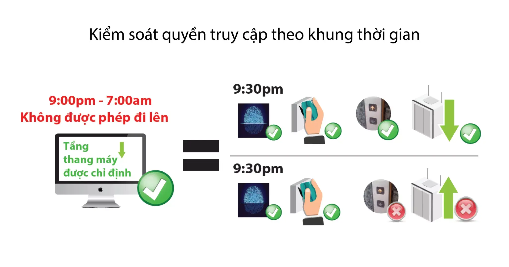 Giải Pháp Kiểm Soát Thang Máy Zkteco Zkbio Cvsecurity: Một Chạm Truy Cập Tất Cả