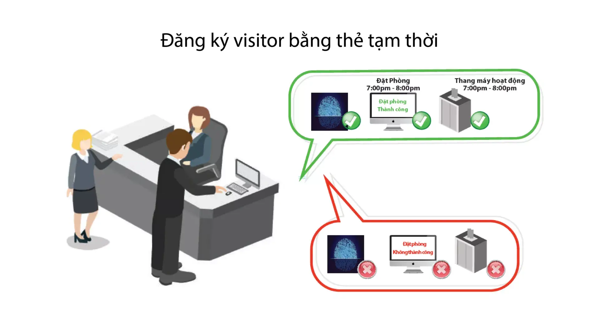 Giải Pháp Kiểm Soát Thang Máy Zkteco Zkbio Cvsecurity: Một Chạm Truy Cập Tất Cả
