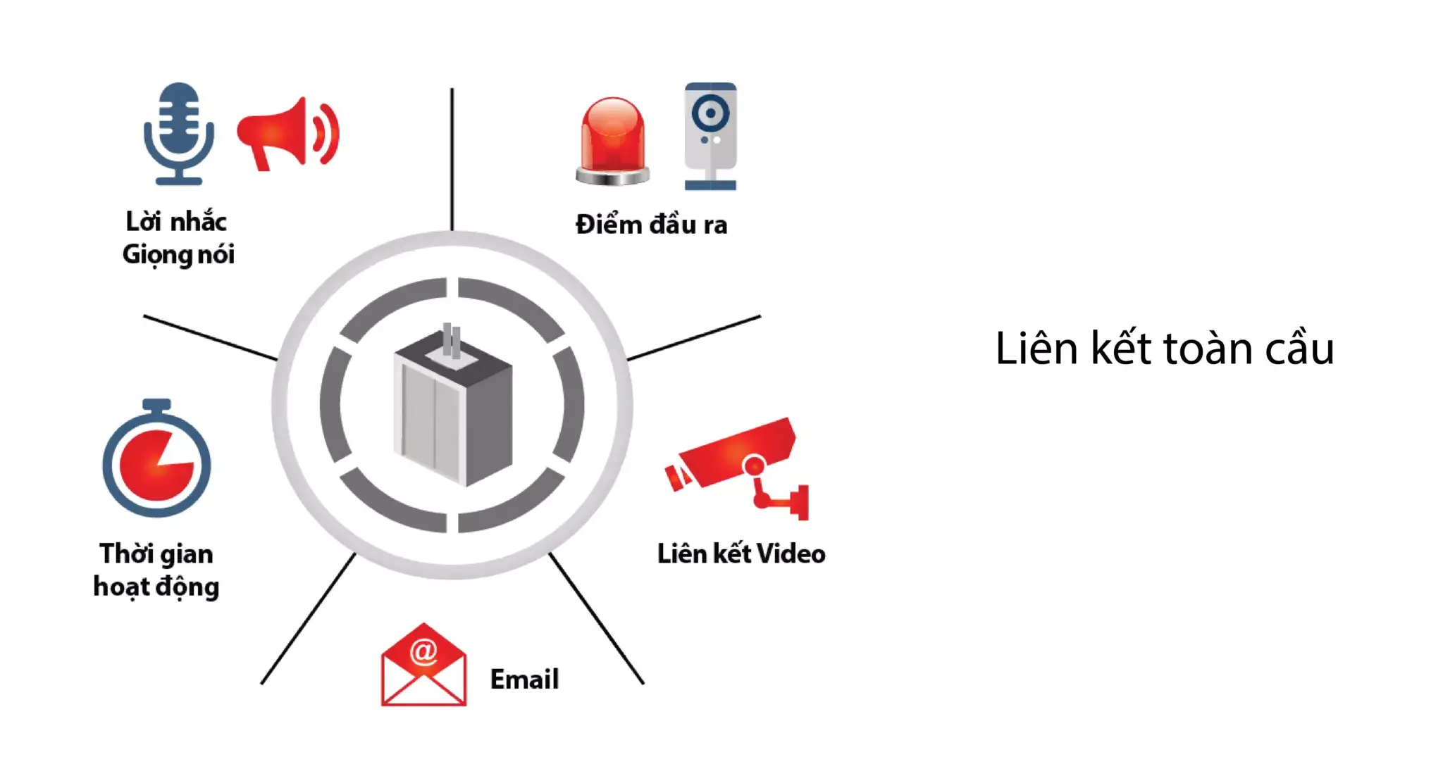 Giải Pháp Kiểm Soát Thang Máy Zkteco Zkbio Cvsecurity: Một Chạm Truy Cập Tất Cả