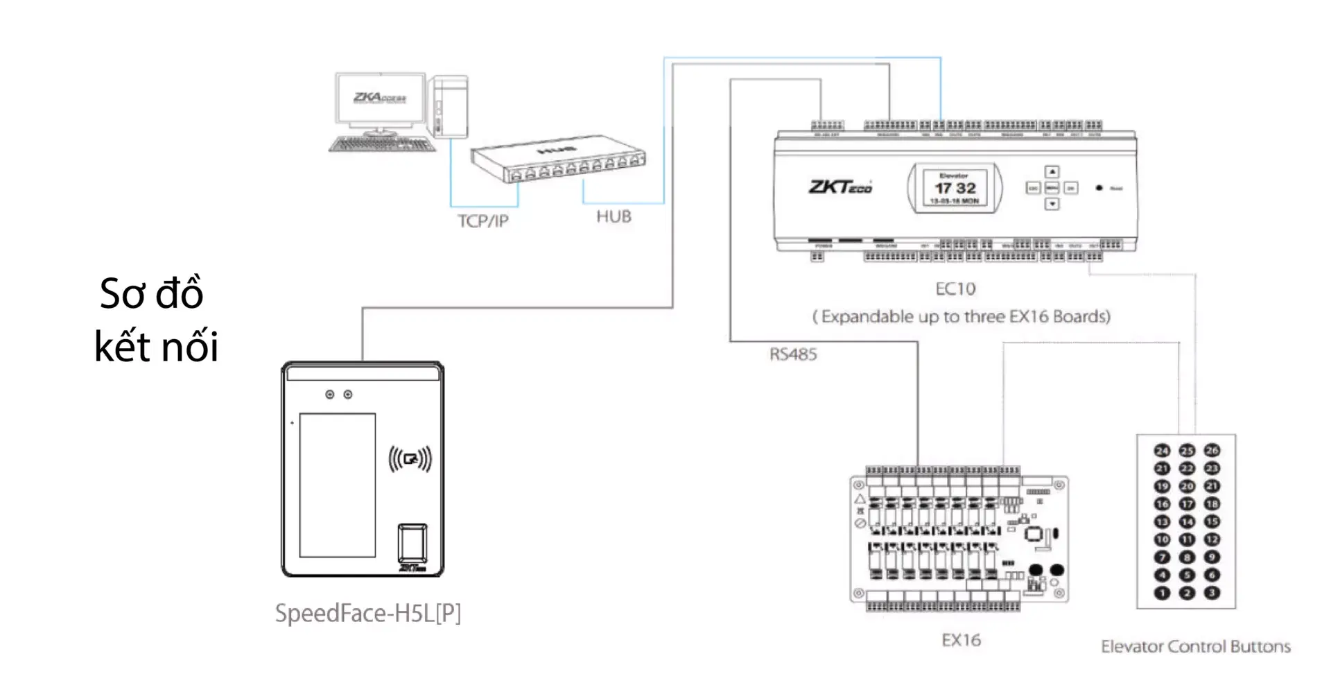 Giải Pháp Kiểm Soát Thang Máy Zkteco Zkbio Cvsecurity: Một Chạm Truy Cập Tất Cả