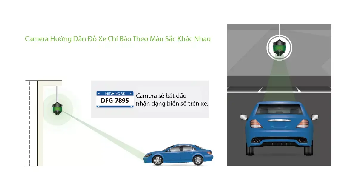 Hệ Thống Hướng Dẫn Đỗ Xe Bằng Camera Zkteco (Zkteco Camera Parking Guidance System – Cpgs)