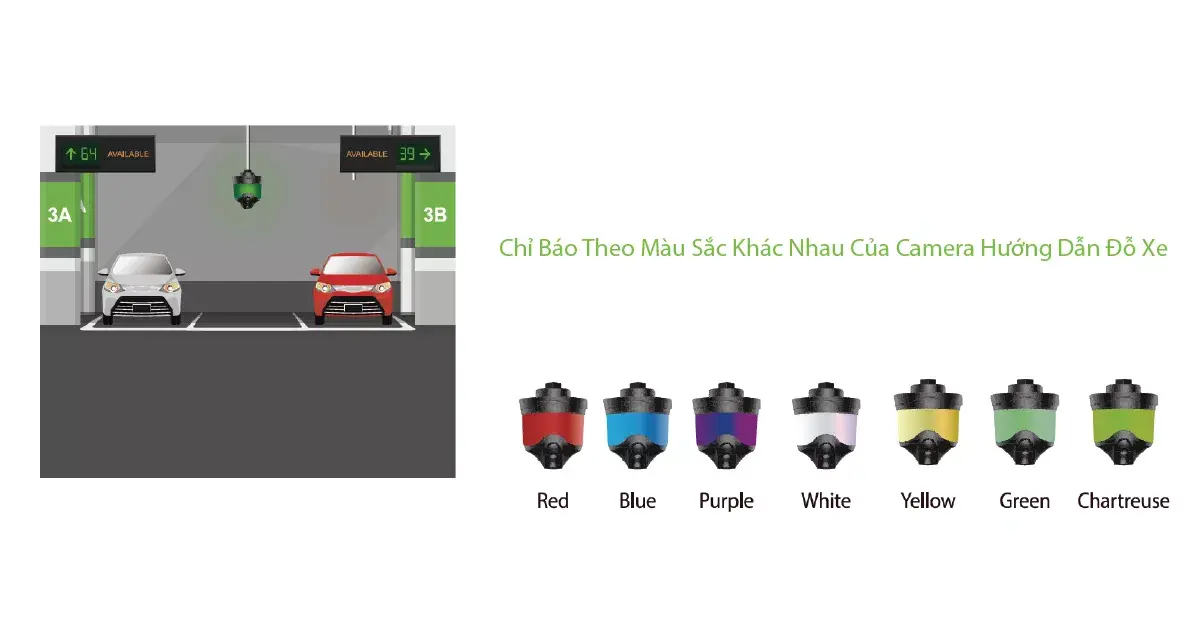 Hệ Thống Hướng Dẫn Đỗ Xe Bằng Camera Zkteco (Zkteco Camera Parking Guidance System – Cpgs)