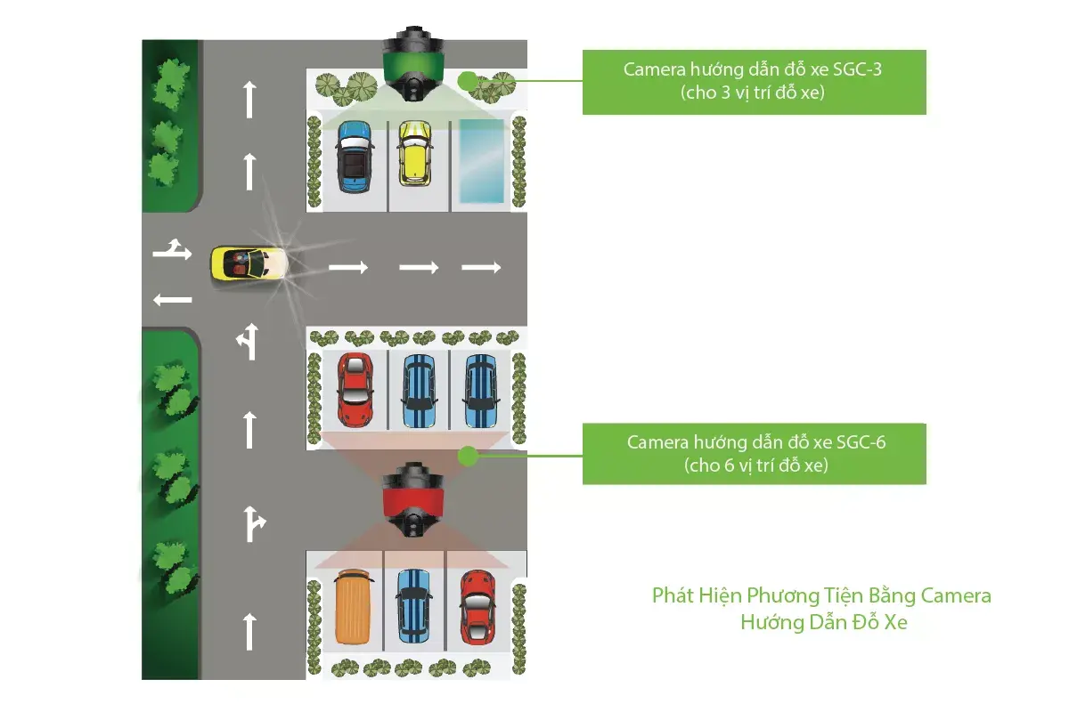 Hệ Thống Hướng Dẫn Đỗ Xe Bằng Camera Zkteco (Zkteco Camera Parking Guidance System – Cpgs)