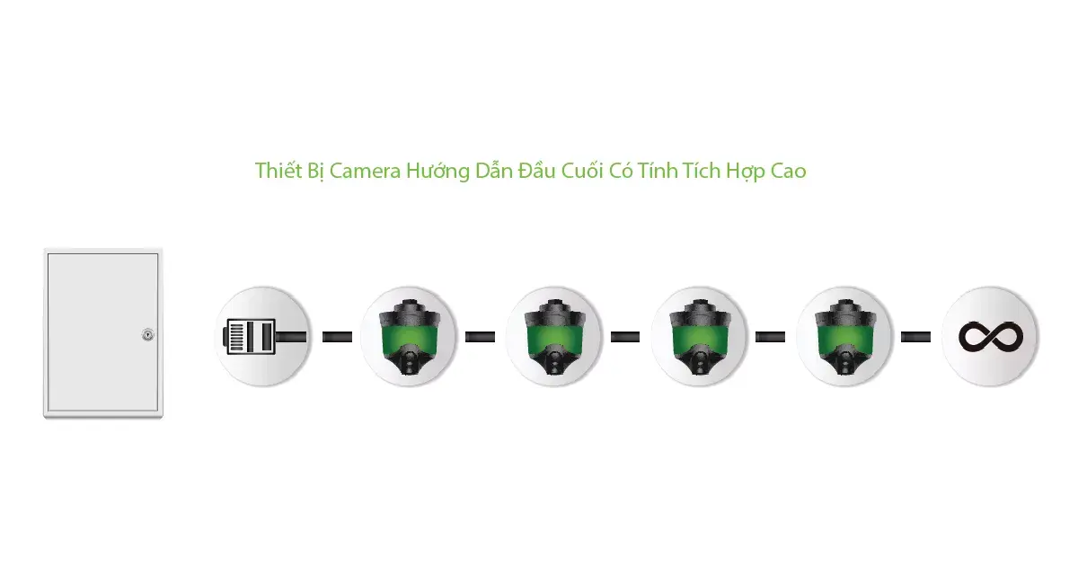 Hệ Thống Hướng Dẫn Đỗ Xe Bằng Camera Zkteco (Zkteco Camera Parking Guidance System – Cpgs)