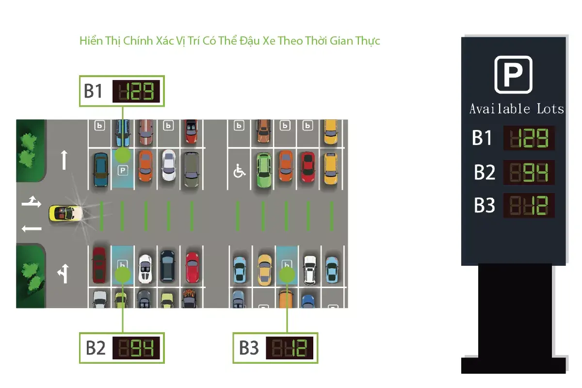 Hệ Thống Hướng Dẫn Đỗ Xe Bằng Camera Zkteco (Zkteco Camera Parking Guidance System – Cpgs)