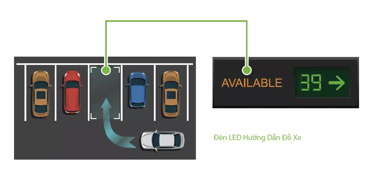 Hệ Thống Hướng Dẫn Đỗ Xe Bằng Camera Zkteco (Zkteco Camera Parking Guidance System – Cpgs)