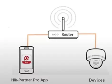 Hướng Dẫn Reset Máy Chấm Công Hikvision Phần Mềm Hik-Partner Pro