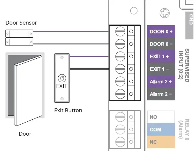 huong-dan-lap-dap-di-24-ket-noi-exit