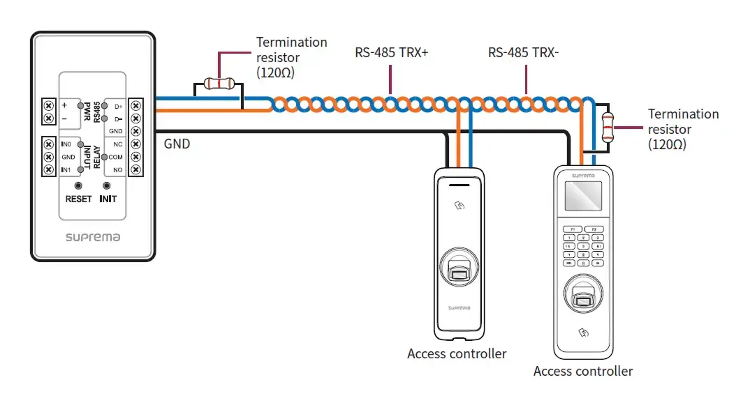 huong-dan-lap-dat-secure-sio2-ket-noi-rs-485