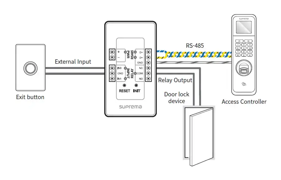 huong-dan-lap-dat-secure-sio2-vi-du-so-do-ket-noi