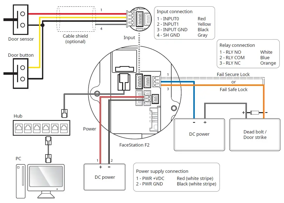 lap-dat-standalone-connection-fsf2