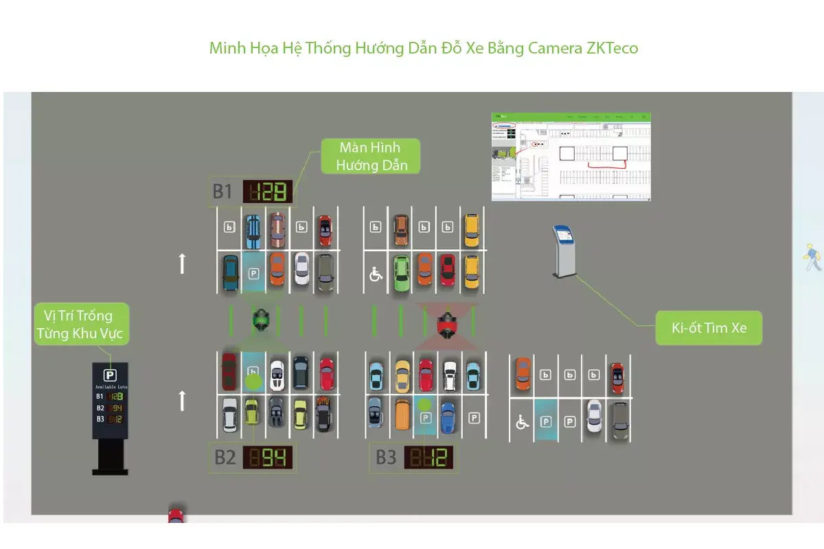 Hệ Thống Hướng Dẫn Đỗ Xe Bằng Camera Zkteco (Zkteco Camera Parking Guidance System – Cpgs)