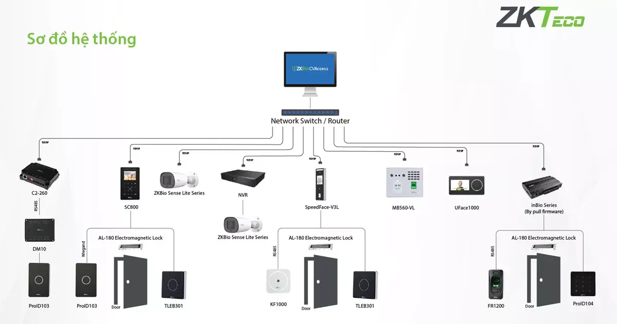 Zkbio Cvaccess: Giải Pháp Quản Lý Truy Cập & Chấm Công Chuyên Nghiệp Cho Thị Trường Smb