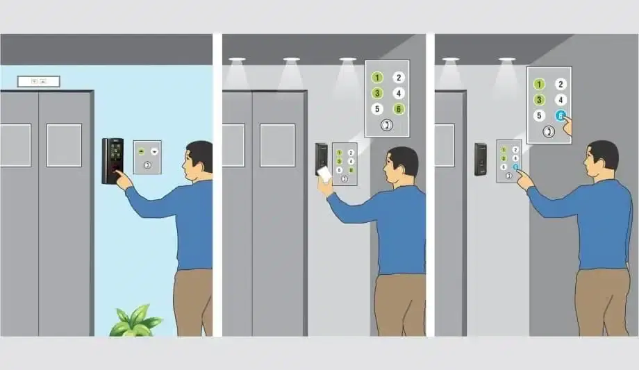 Giải pháp Kiểm Soát Thang Máy AI – An Toàn, Thông Minh và Hiện Đại