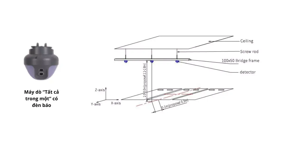 Hệ Thống Hướng Dẫn Đậu Xe Bằng Sóng Siêu Âm – Ultrasonic Parking Guidance (Upgs) Zkteco