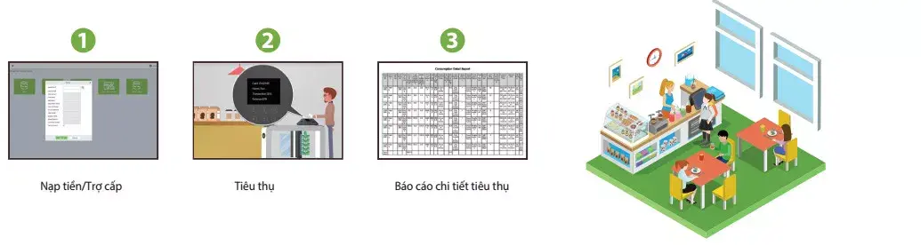 Giải Pháp Quản Lý Trường Đại Học Thông Minh