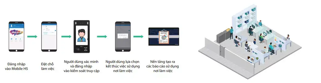 Giải Pháp Quản Lý Trường Đại Học Thông Minh