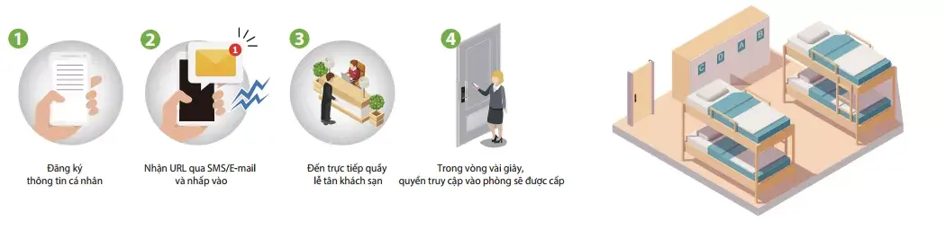 Giải Pháp Quản Lý Trường Đại Học Thông Minh