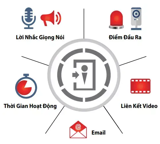Giải Pháp Quản Lý Trường Đại Học Thông Minh