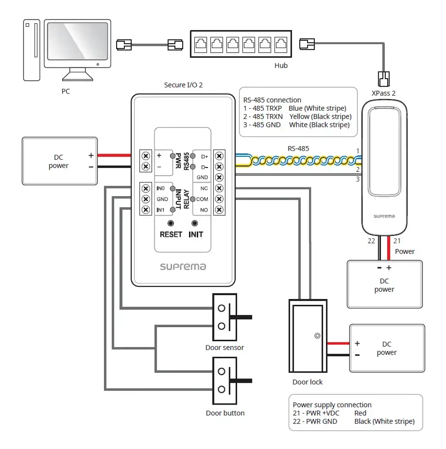 xpass-2-Ket-noi-voi-Secure-IO-2