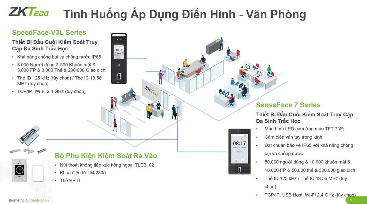Tất Tần Tật Về Zkbio Zlink Và 10+ Điểm Nổi Bật Của Phiên Bản Mới Ver 4.0.0