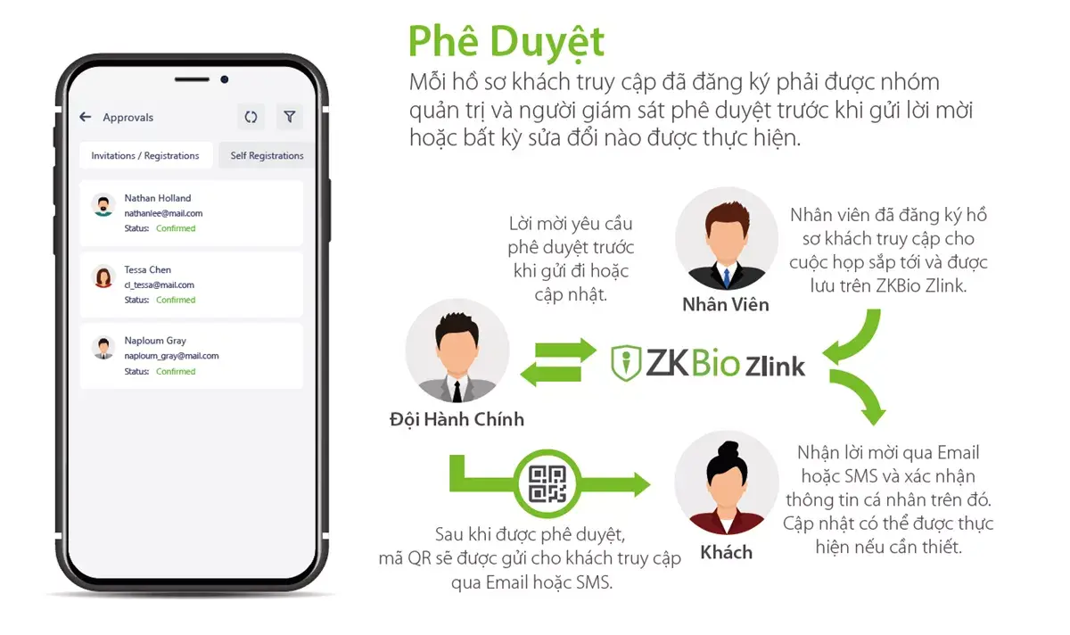 Giải Pháp Quản Lý Văn Phòng Thông Minh Zkbio Zlink