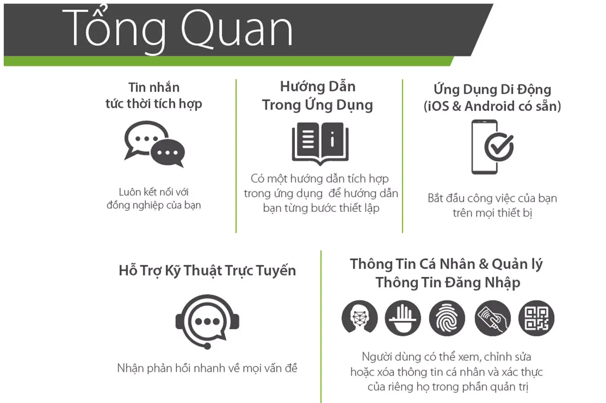 Giải Pháp Quản Lý Văn Phòng Thông Minh Zkbio Zlink