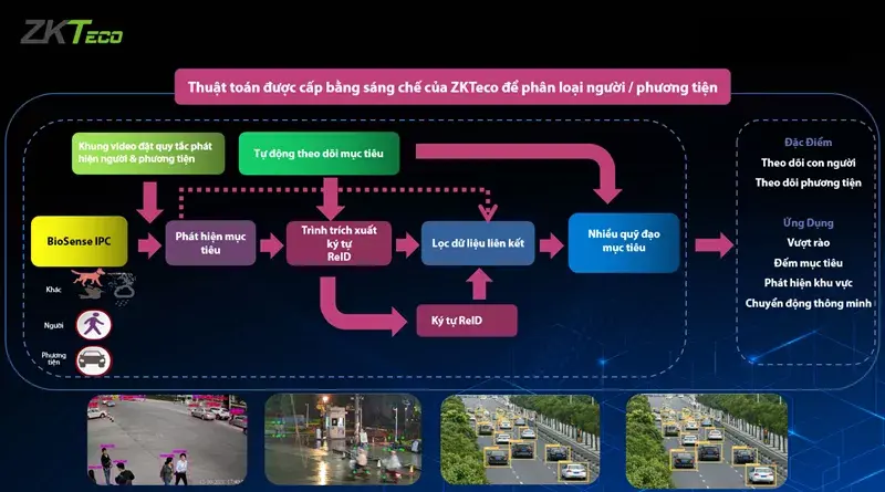 Giải Pháp Cctv Zkteco Biosense – Bảo Mật Hơn, Hiệu Quả Hơn Giải Pháp Cctv Zkteco Biosense – Bảo Mật Hơn, Hiệu Quả Hơn
