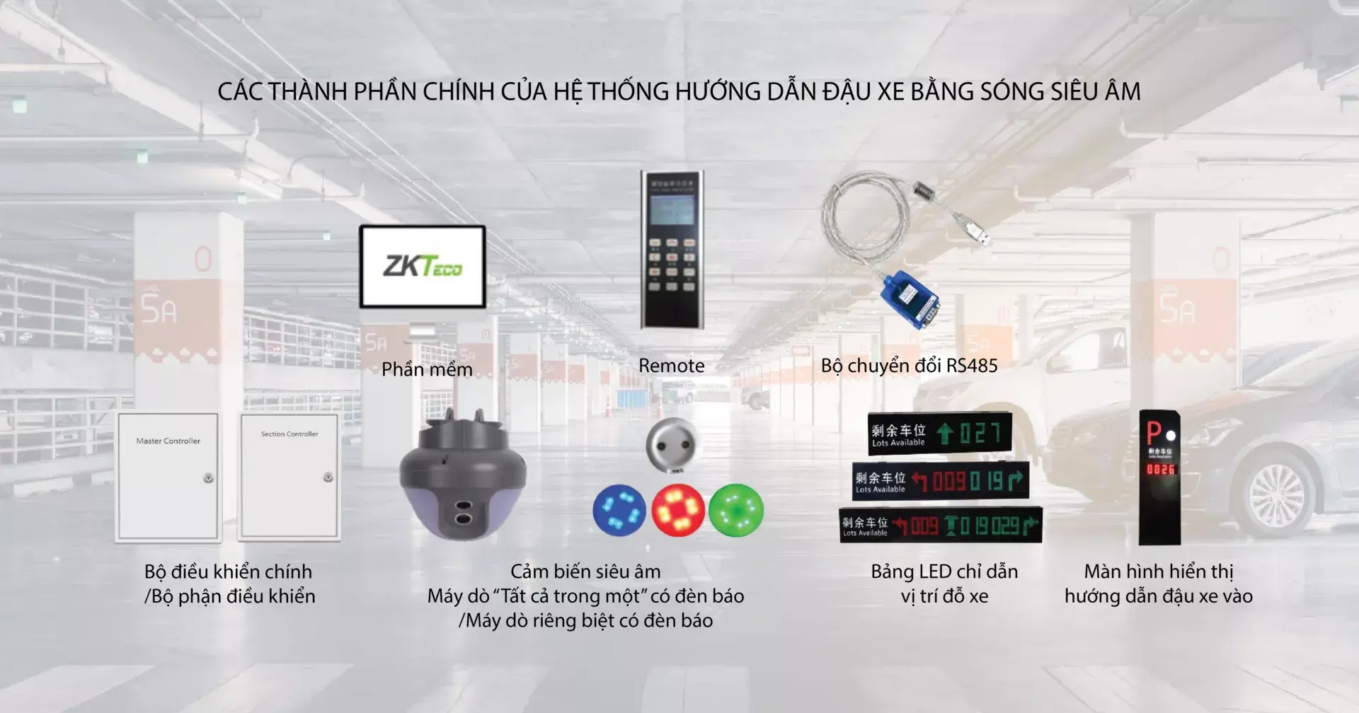 Hệ Thống Hướng Dẫn Đậu Xe Bằng Sóng Siêu Âm – Ultrasonic Parking Guidance (Upgs) Zkteco