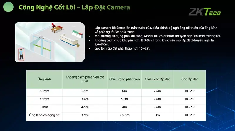 Giải Pháp Cctv Zkteco Biosense – Bảo Mật Hơn, Hiệu Quả Hơn Giải Pháp Cctv Zkteco Biosense – Bảo Mật Hơn, Hiệu Quả Hơn