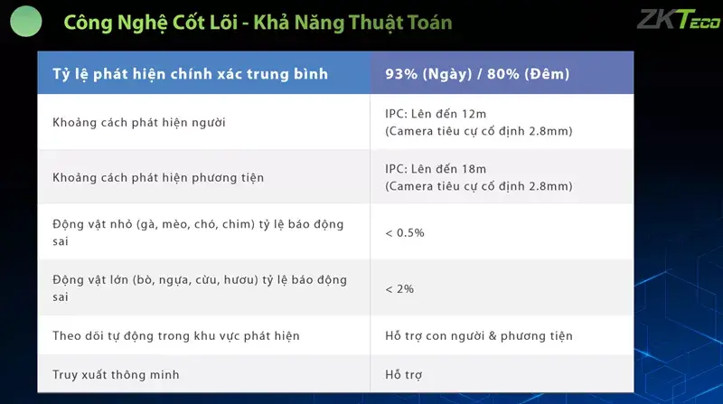 Giải Pháp Cctv Zkteco Biosense – Bảo Mật Hơn, Hiệu Quả Hơn Giải Pháp Cctv Zkteco Biosense – Bảo Mật Hơn, Hiệu Quả Hơn