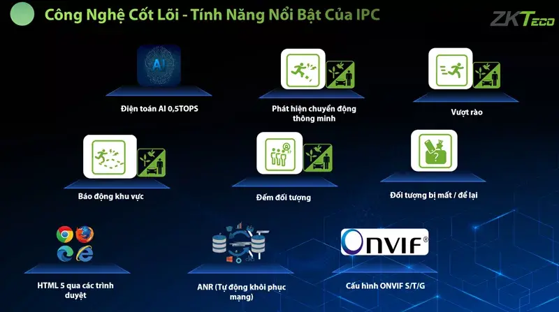 Giải Pháp Cctv Zkteco Biosense – Bảo Mật Hơn, Hiệu Quả Hơn Giải Pháp Cctv Zkteco Biosense – Bảo Mật Hơn, Hiệu Quả Hơn