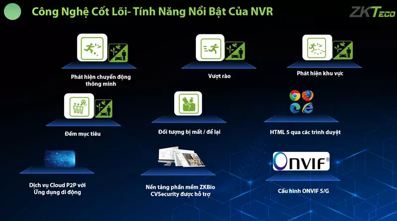 Giải Pháp Cctv Zkteco Biosense – Bảo Mật Hơn, Hiệu Quả Hơn Giải Pháp Cctv Zkteco Biosense – Bảo Mật Hơn, Hiệu Quả Hơn