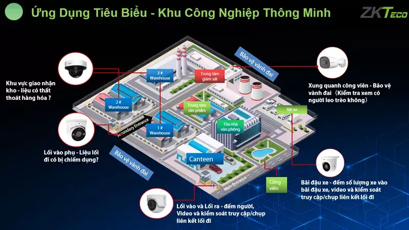 Giải Pháp Cctv Zkteco Biosense – Bảo Mật Hơn, Hiệu Quả Hơn Giải Pháp Cctv Zkteco Biosense – Bảo Mật Hơn, Hiệu Quả Hơn