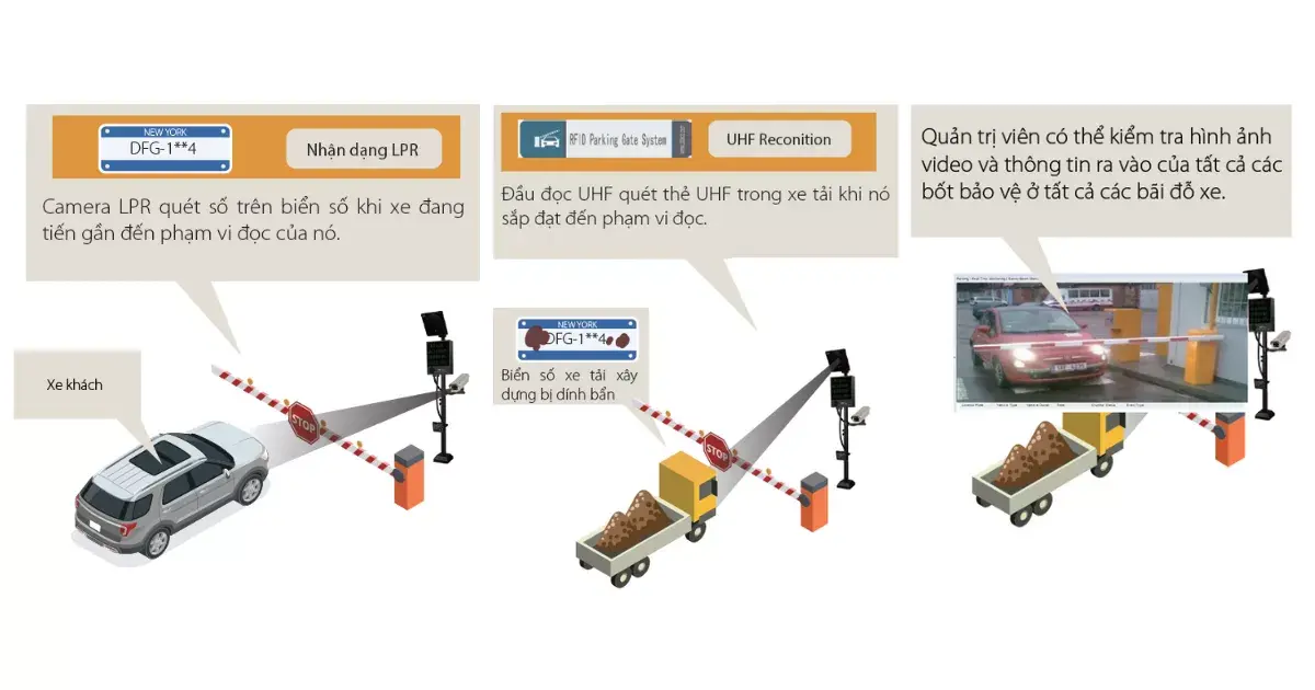 Giải Pháp Công Trường Xây Dựng Thông Minh Zkbio Cvsecurity
