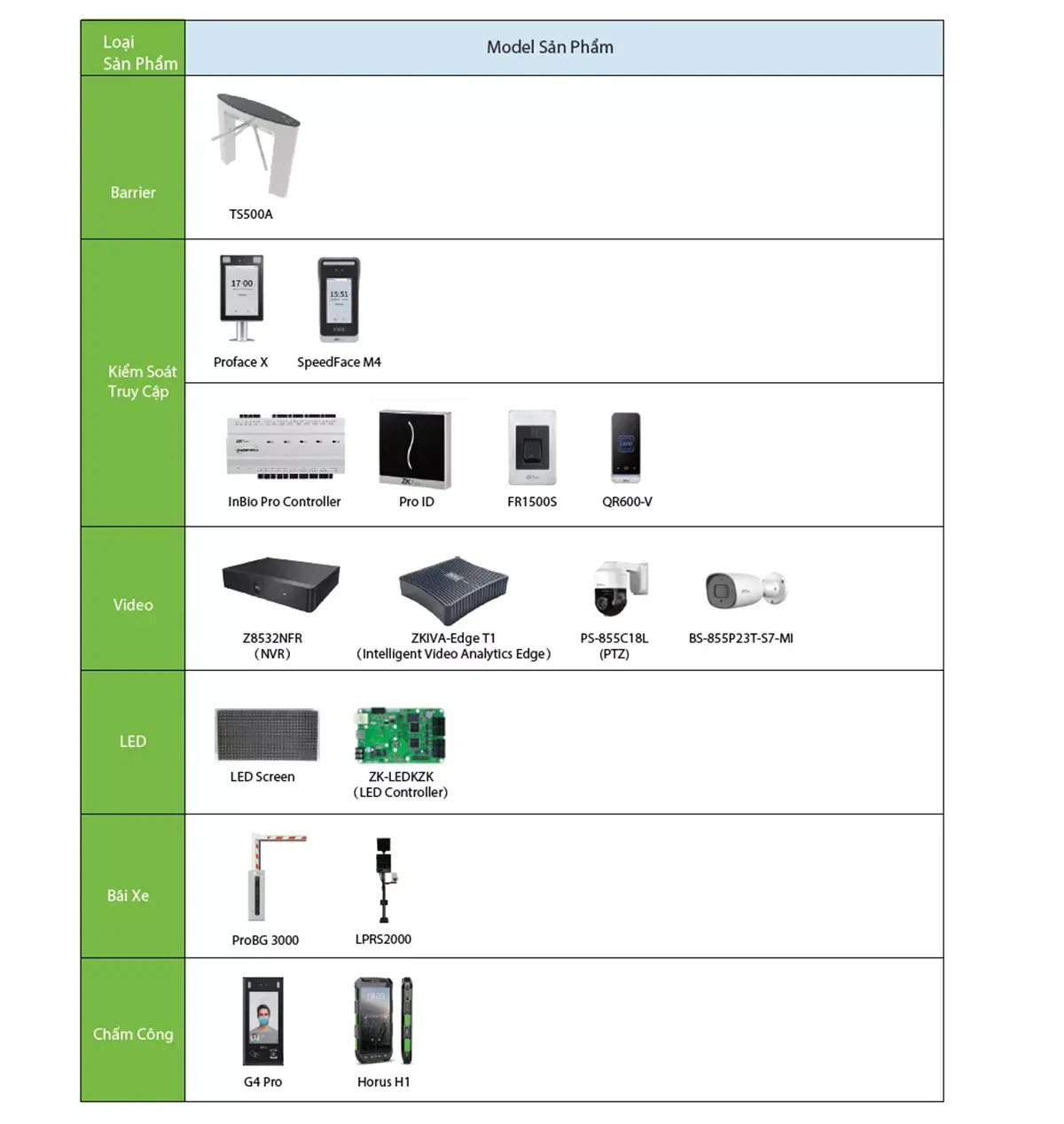 Giải Pháp Công Trường Xây Dựng Thông Minh Zkbio Cvsecurity