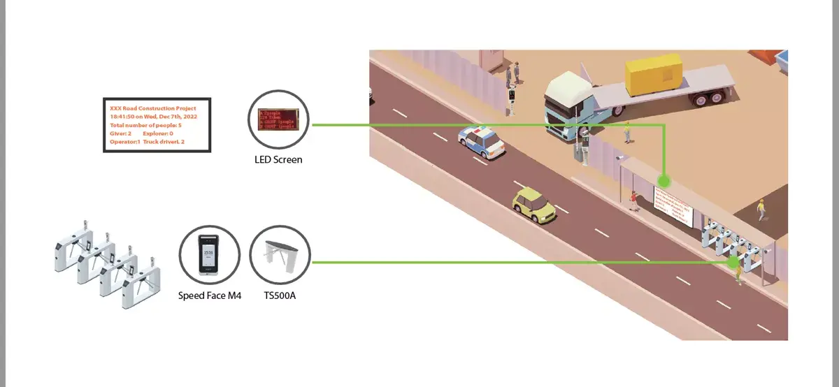 Giải Pháp Công Trường Xây Dựng Thông Minh Zkbio Cvsecurity