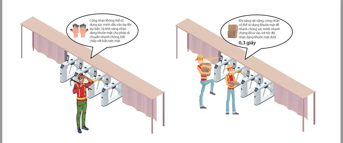 Giải Pháp Công Trường Xây Dựng Thông Minh Zkbio Cvsecurity