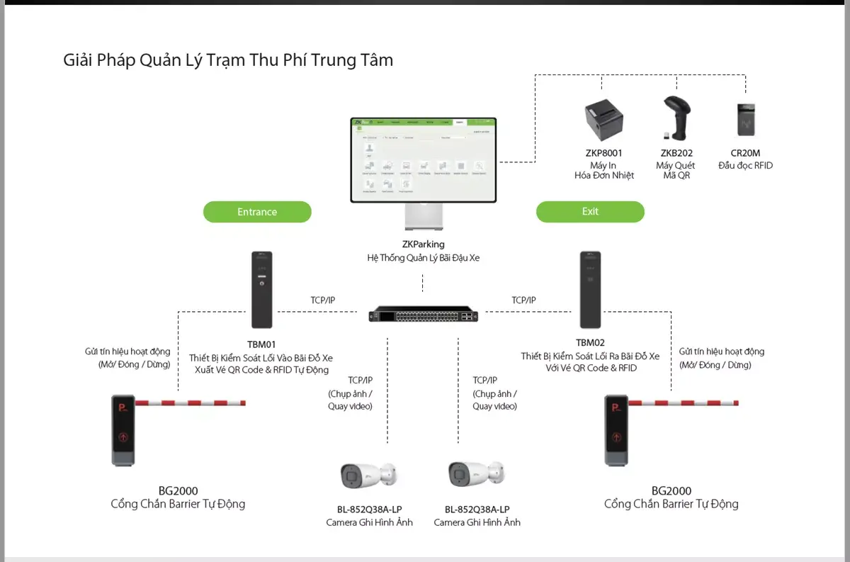 Cấu Trúc Hệ Thống Một Số Giải Pháp Quản Lý Bãi Đỗ Xe Ô Tô Tự Động Zkteco