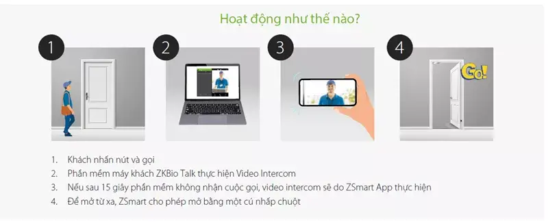Giải Pháp Kiểm Soát Truy Cập Video Intercom Zkteco Giải Pháp Kiểm Soát Truy Cập Video Intercom Zkteco