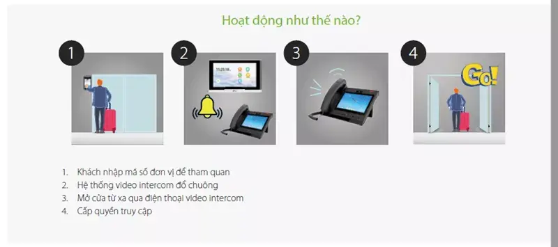 Giải Pháp Kiểm Soát Truy Cập Video Intercom Zkteco Giải Pháp Kiểm Soát Truy Cập Video Intercom Zkteco